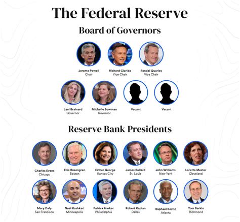 federal reserves board  governors explained whos       bankrate