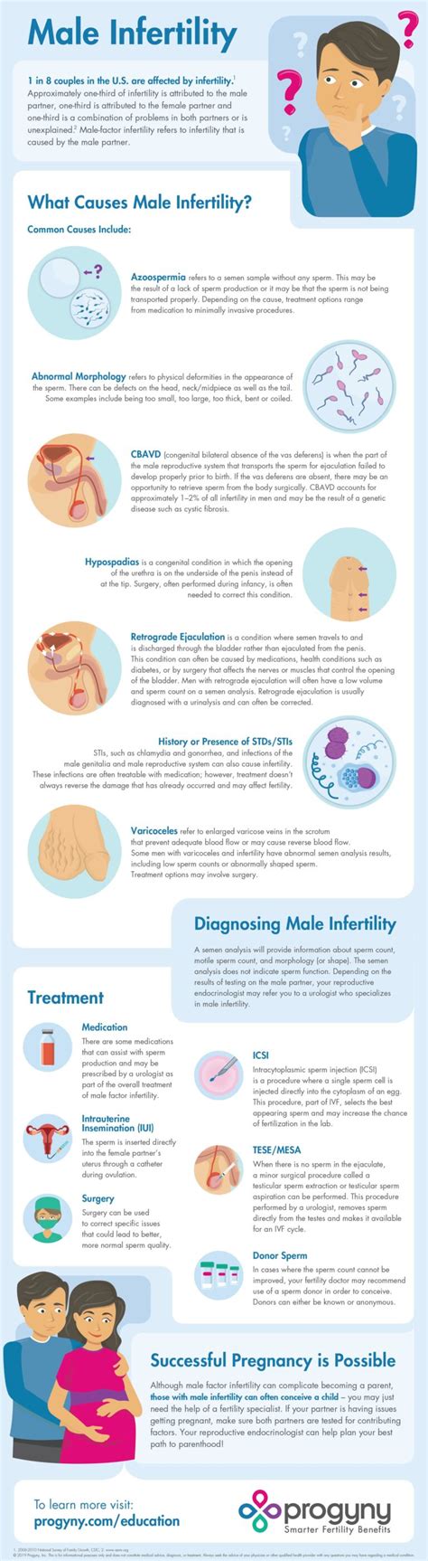 What Is Male Infertility