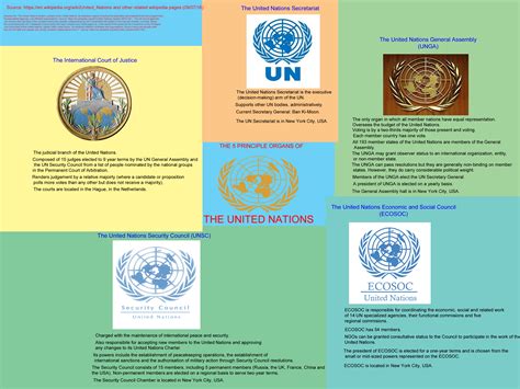 principle organs   united nations rmun