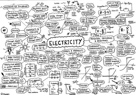 Gcse Physics Revision Mind Maps Teaching Resources