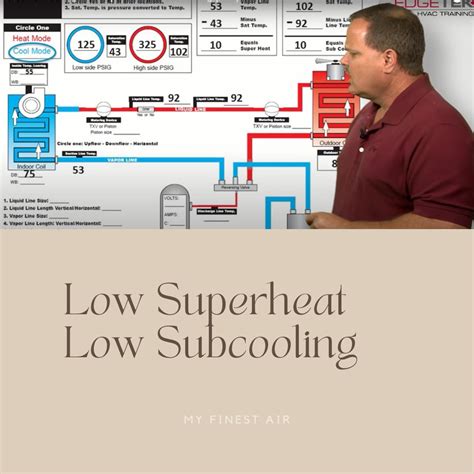 superheat  subcooling learn  fix