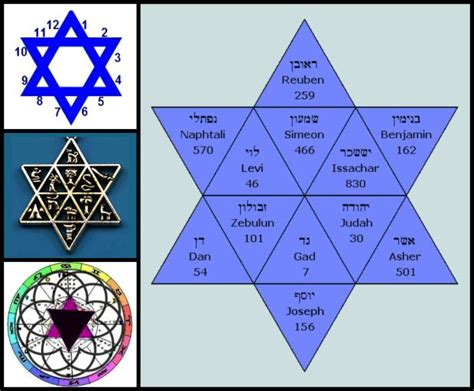 The Star Of David’s 12 Tribes Sides Jewish Beliefs Star