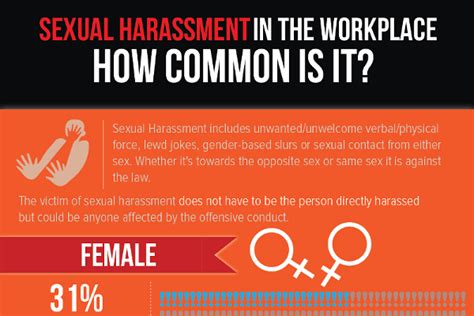 23 Statistics On Sexual Harassment In The Workplace