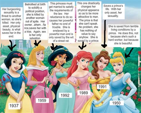 Disney Princesses Deconstructed Sociological Images