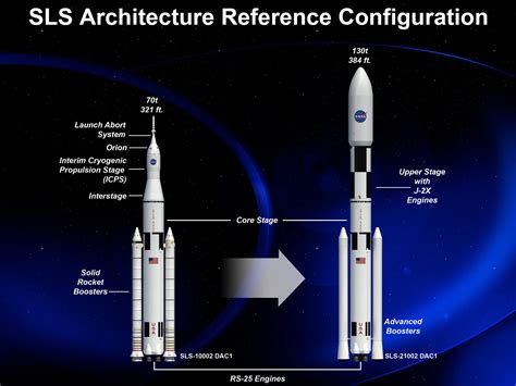 nasas space launch system passes review moving  preliminary design phase