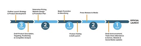 launching product steps youre ready