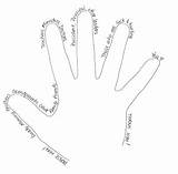 Prayer Finger Five Coloring Fingers Kids Praying Print Hand Hands Worksheet Pray Pages School Church Printable Pointing Middle Spanish Preschool sketch template