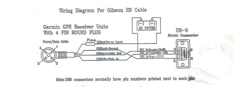 garmin usb wiring diagram
