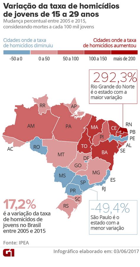 taxa de homicídios no brasil aumenta mais de 10 de 2005 a