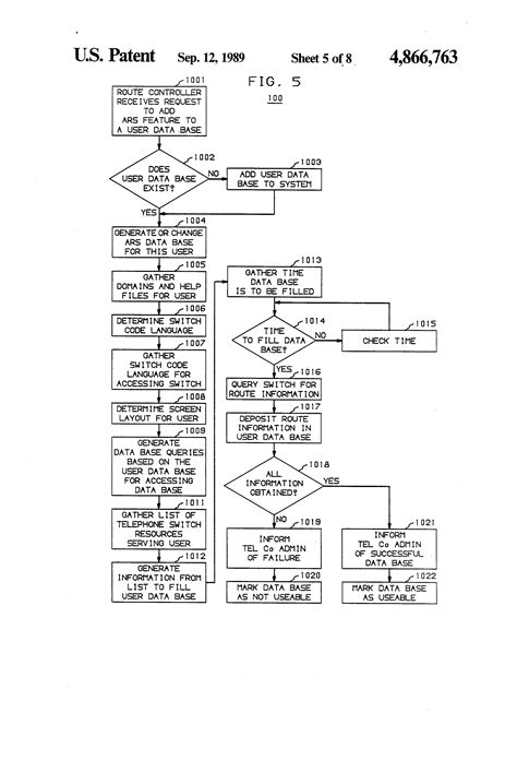 patent  interexchange carrier automatic route selection system google patents