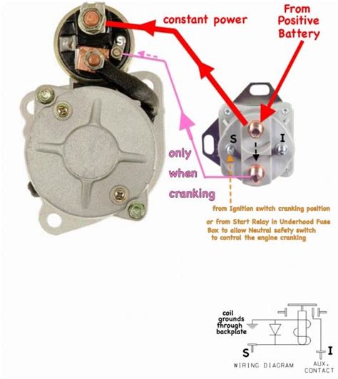 volt solenoid wiring diagram chevy thechill icystreets