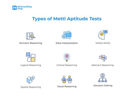 mettl tests  format  examples guidelines mconsultingprep