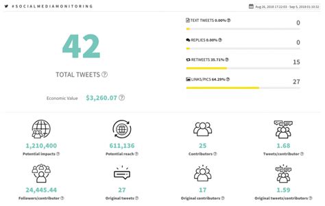 the 10 best x twitter analytics tools to try in 2023 brand24