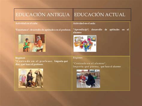 ComparaciÓn De La EducaciÓn Antigua Y Actual