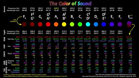 color  sound   transfer sound  color     science