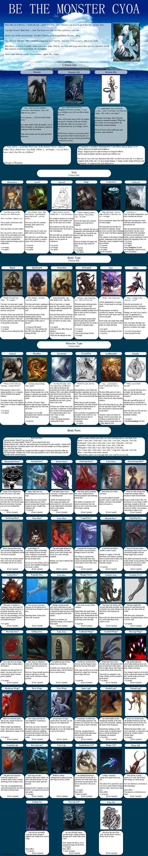 be the monster cyoa from tg cyoa create your own adventure cyoa games