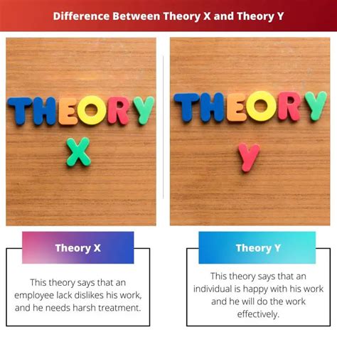theory   theory  difference  comparison