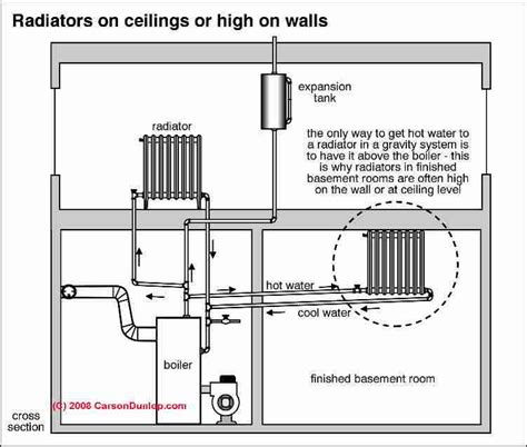 cold steam heat radiators   diagnose  fix   steps