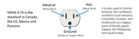 iec type power cord  correctly labeled