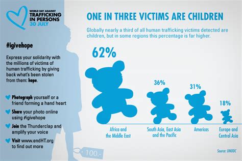 World Day Against Trafficking In Persons Campaign Images