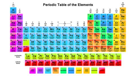 printable periodic tables   template lab