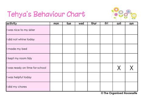 printable adhd behavior charts