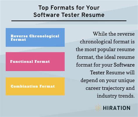 software tester resume  guide   examples samples
