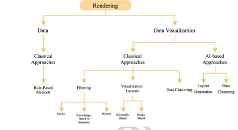 visual depiction   topics reviewed  rendering