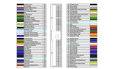 auto electrical wiring colour codes wiring diagram wikipedia  electrical color codes