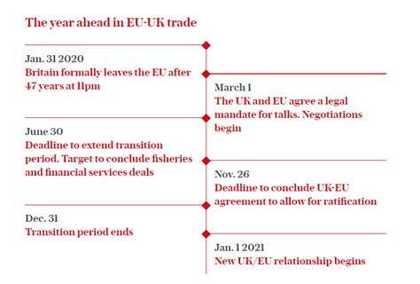 brexit transition period means  clp  reach