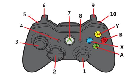 xbox  wired  wireless controllers xbox support
