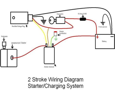 unveiling  wiring secrets  comprehensive guide  electric start cc mini chopper wiring