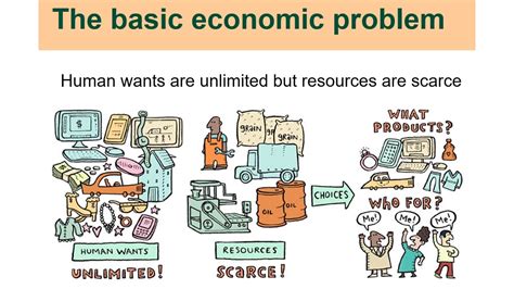 basic economic problem youtube