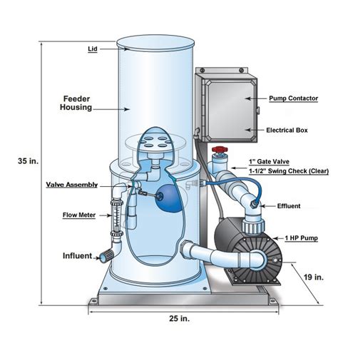 hayward chlorinator parts diagram hanenhuusholli