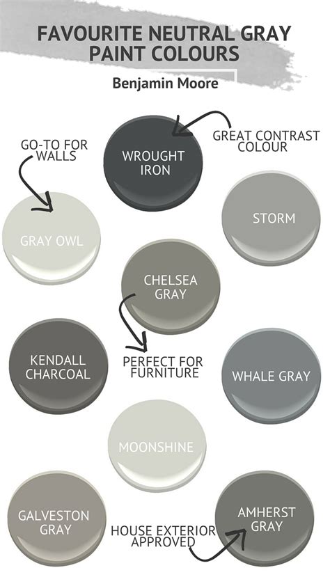 favourite neutral gray paint colours  benjamin moore