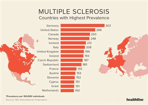 multiple sclerosis camelliaalan