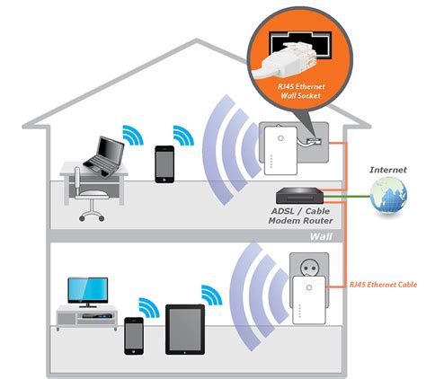 wireless access point dstm communications