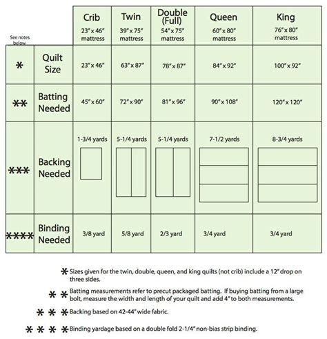 quilting reference material quilt sizes quilt size chart quilts