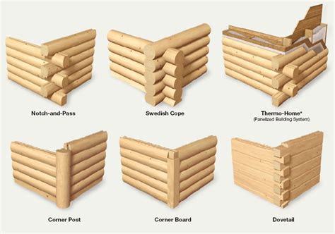 build  log cabin designing  planning