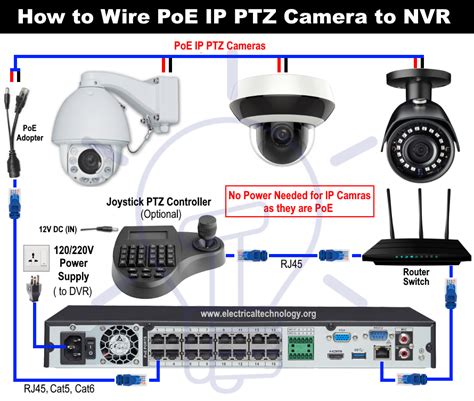 wiring diagram  poe ip ptz electrical technology