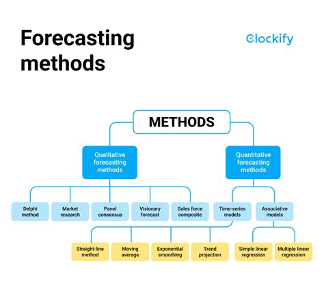 types  time series forecasting models data analytics  xxx hot girl