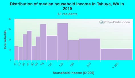 Tahuya Washington Wa 98588 Profile Population Maps Real Estate