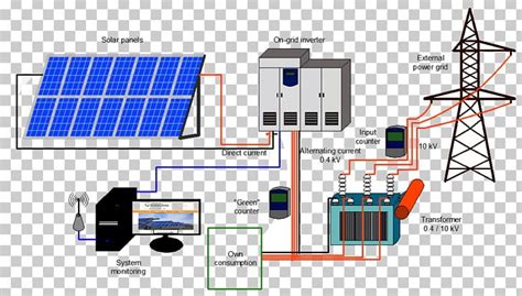 photovoltaic system solar power grid connected photovoltaic power system photovoltaic power