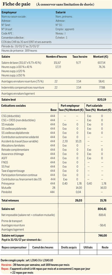 fiche de paie 2000net independentadvicefrom