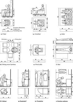 FIGURE 5.13 Anthropometric data—kitchen clearance