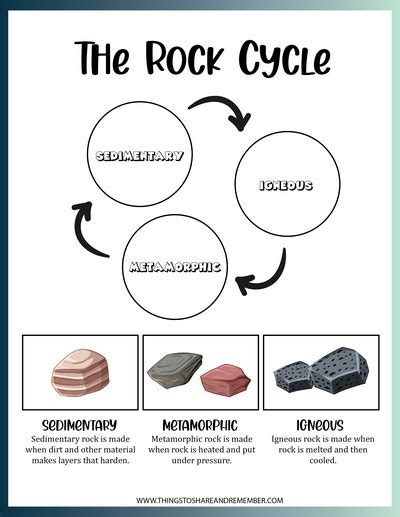 rock cycle printable activities share remember celebrating child
