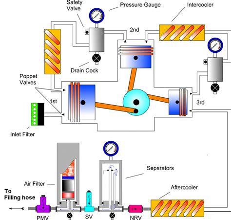 air compressor schematic diagram