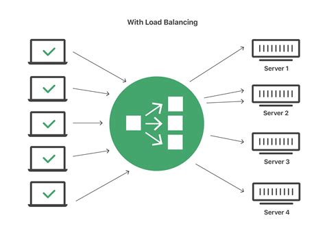 load balancers     required  distributed systems