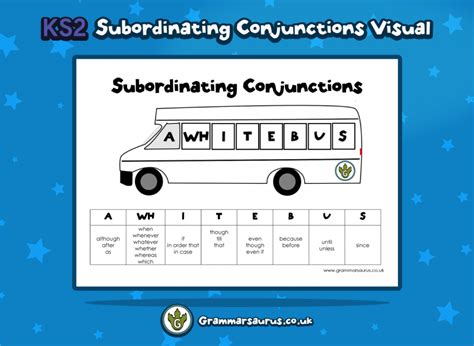 ks subordinating conjunctions visual grammarsaurus