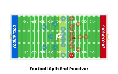 football split  receiver